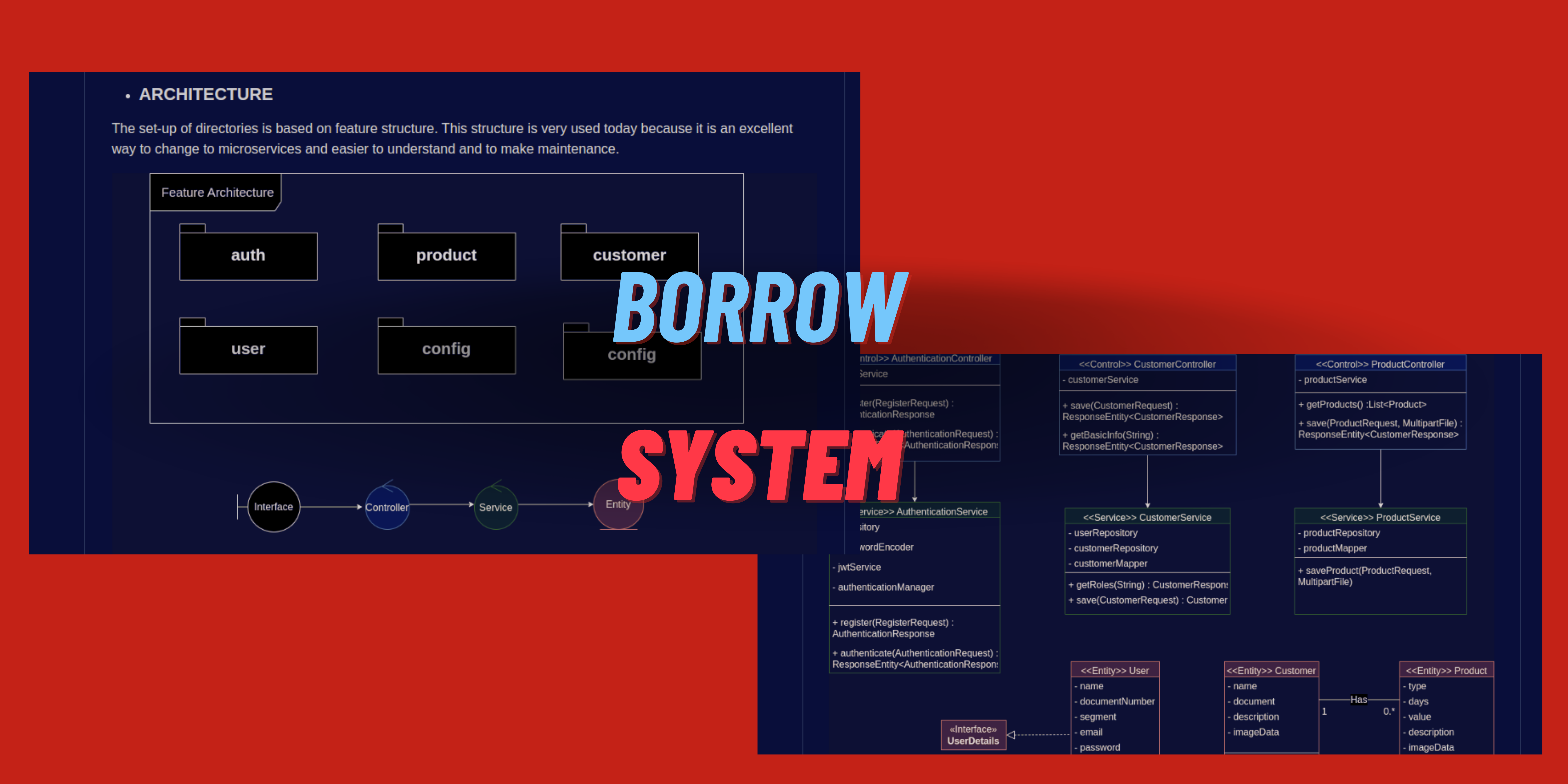 Architecture of Borrow System
